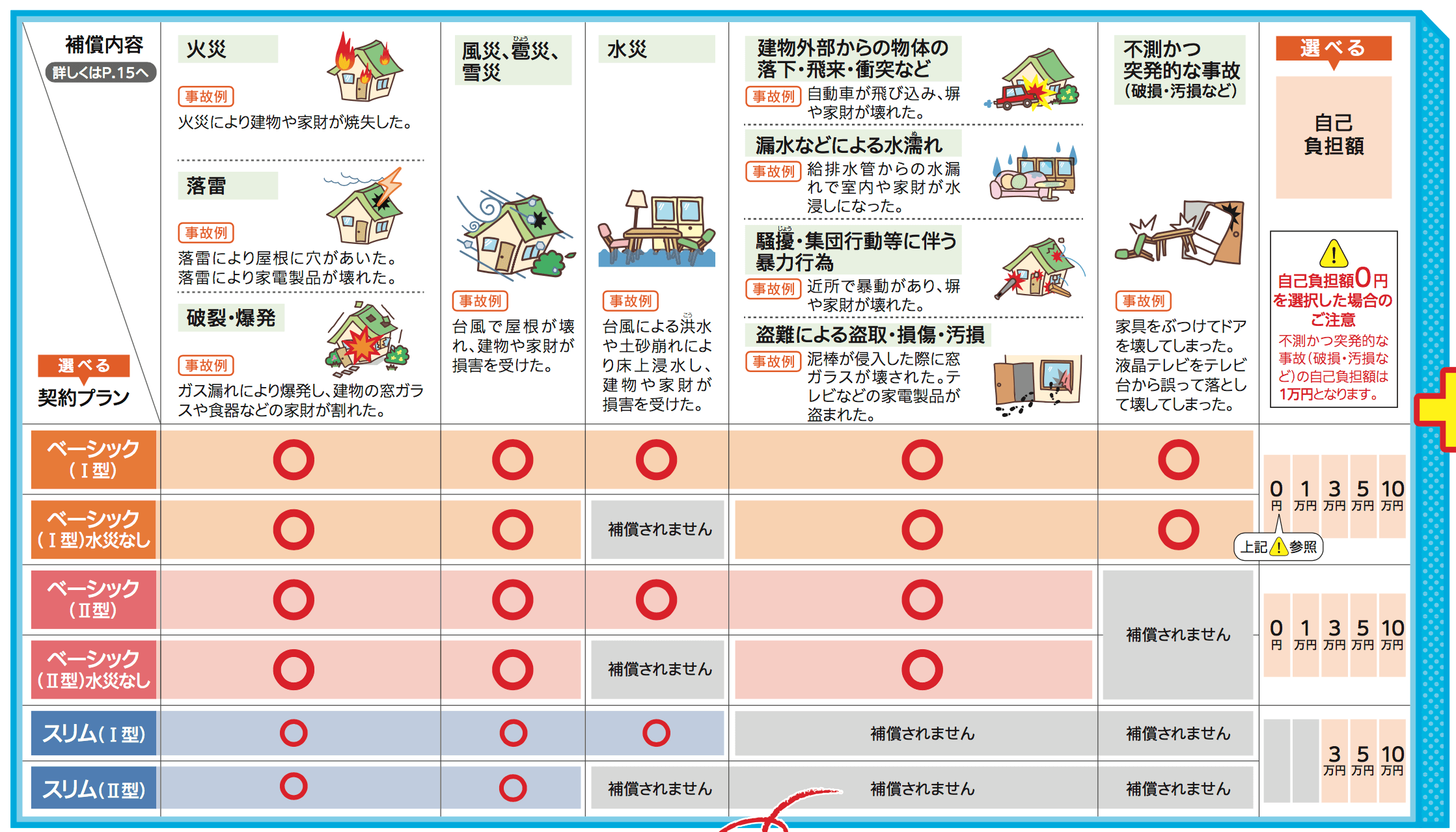 水害も火災保険で修復できる？負担を減らす方法と水災補償の必要性