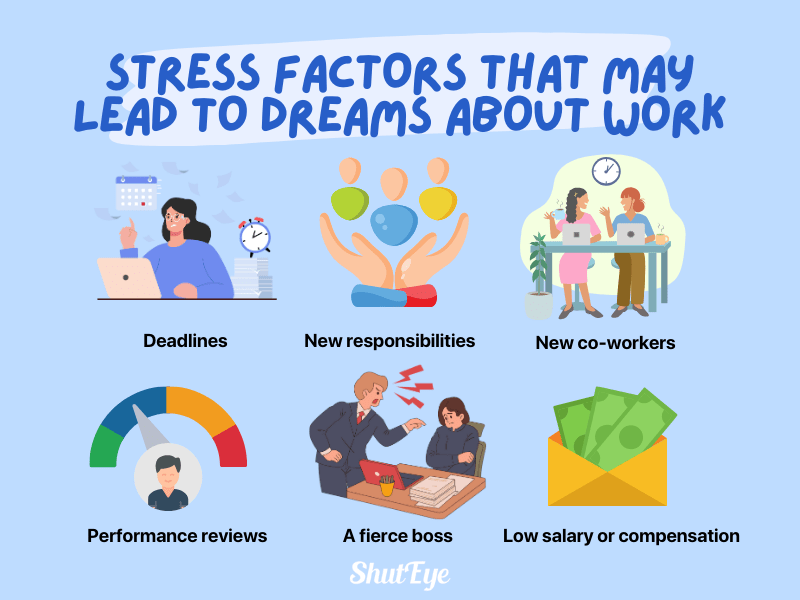 Why do i dream of working: dream meaning and interpretation