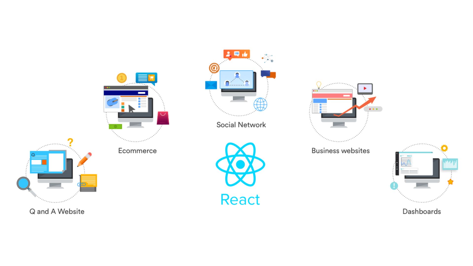 Harnessing the potential of react.js in web development: an in-depth