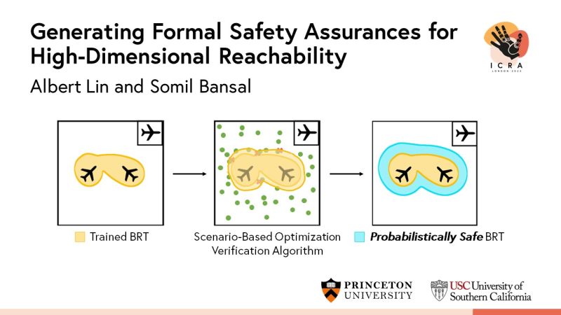 Github Sia Lab Git Deepreach Verification - Colorful Background Collection - Mobile Quality