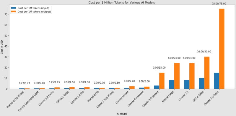 Nova Premier Intelligence Performance Price Analysis Artificial - Download Artistic City Image | Ultra HD