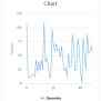 Chart Widgets With Server Side Data In MVC Using Angular JS And Web API