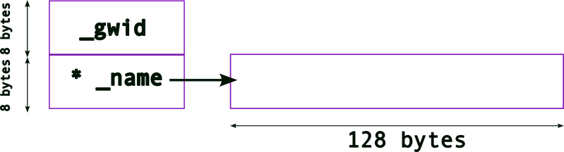 Understanding Memory Addresses And Pointers In System Programming - 4K Sunset Pictures for Desktop