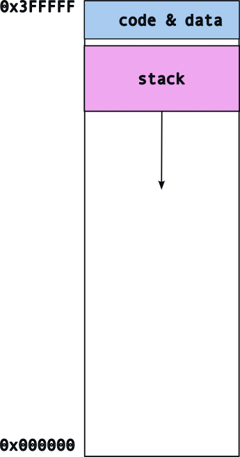 Learning C Part 3 Stacks Heaps And Pointers X9 Security - Dark Illustration Collection - Retina Quality