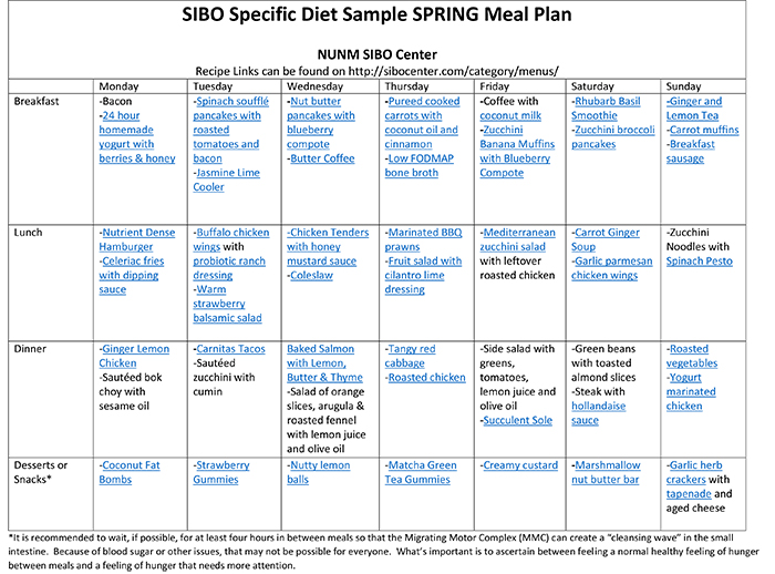 pix The Diet Center Diet Plan sibo center