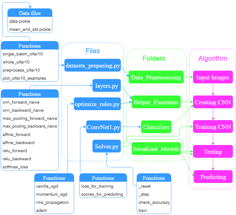 Convolutional Neural Networks With Python Valentyn Sichkar - Best Colorful Patterns in Full HD