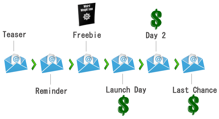 Launchheader