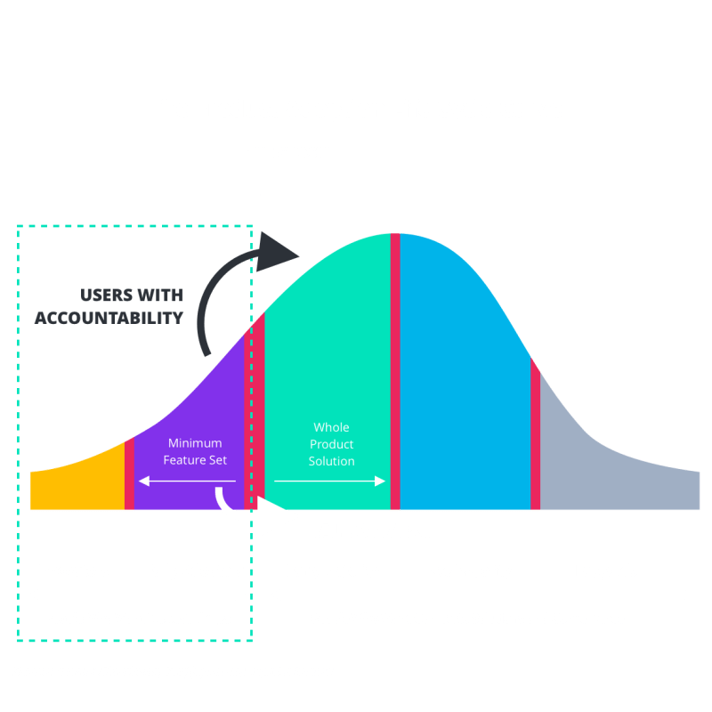 Case Study Manifest Strategy Sidebench - Gorgeous Retina Minimal Photos | Free Download
