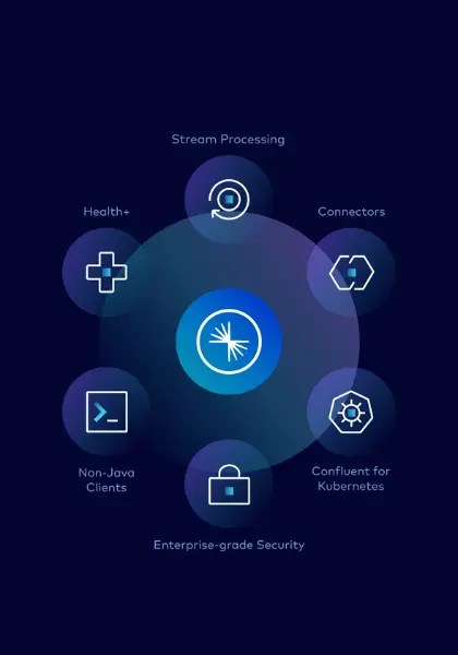 Kafka Confluent Solutions
