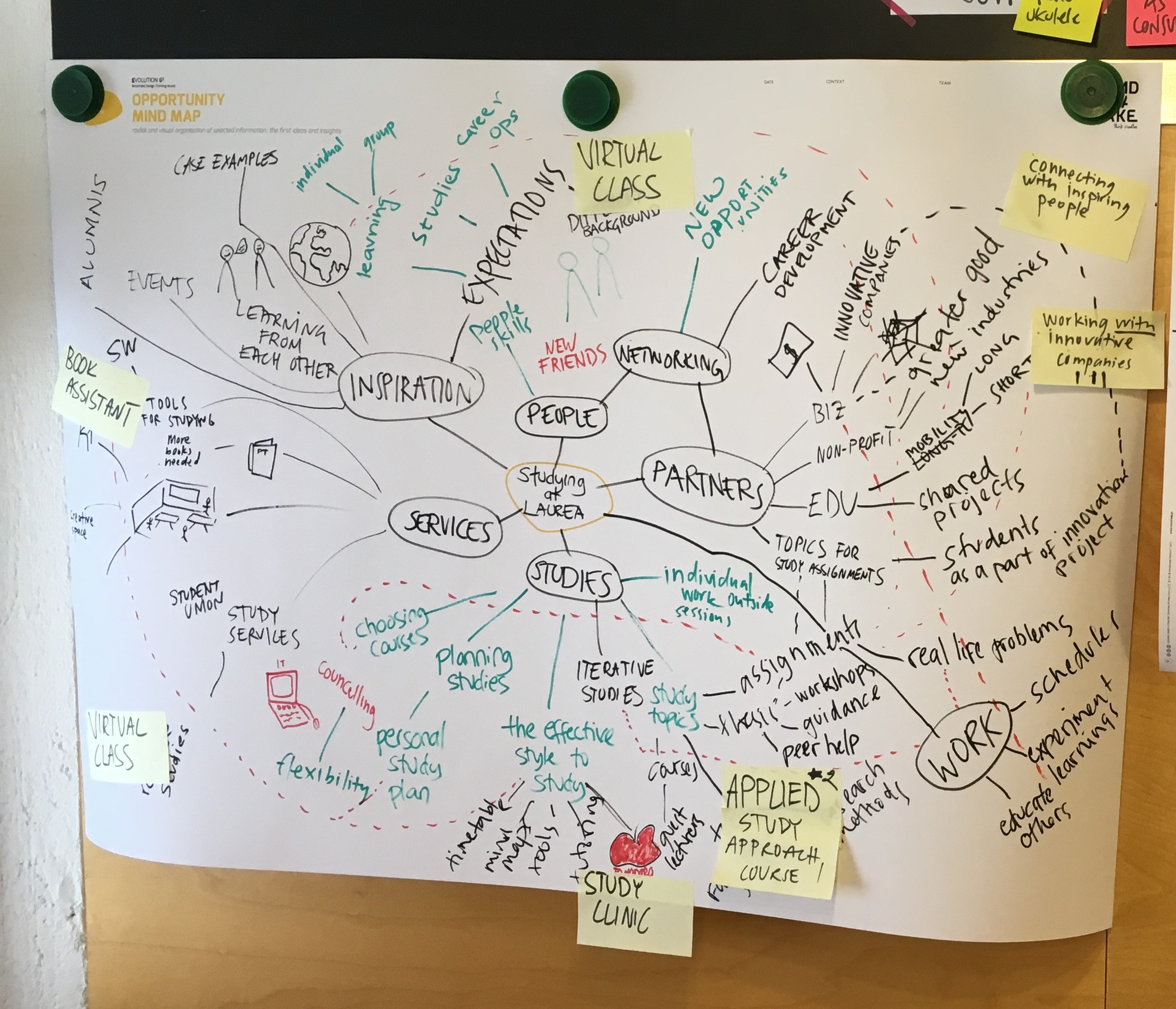 Design Thinking Mind Map 10 Online Mind Mapping Tools For Designers Opportunity Mindmap Example 