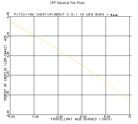 Sierra Engineering Software Inc Performance Prediction - Gradient Wallpaper Collection - High Resolution Quality