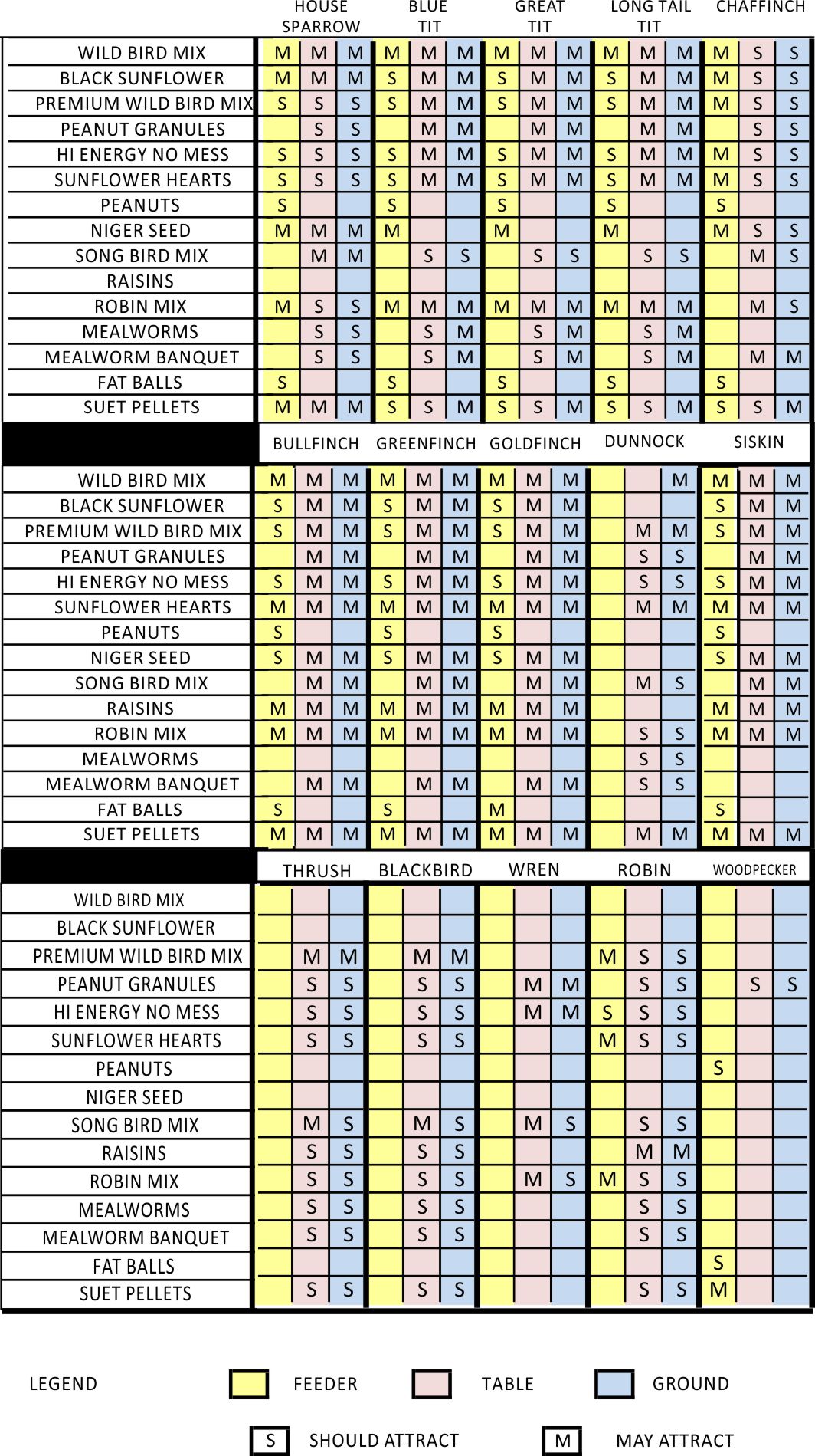 Wild Bird Feeding Guide SiestaPets Online Ordering