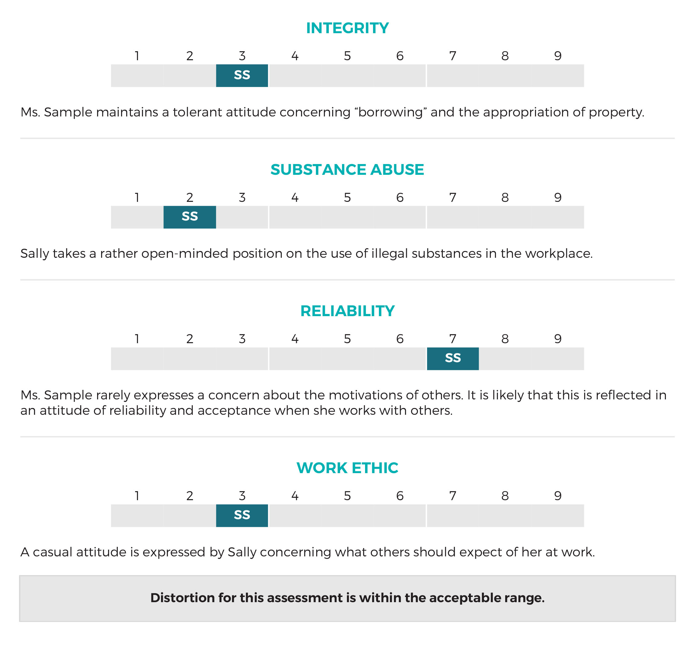 Image of Ratings Scales from the Step One Survey