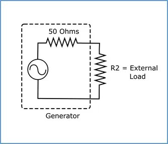 Instrument, including function generator, arbitrary. Why Does My Function Generator Amplitude Not Match The Set Point Siglent