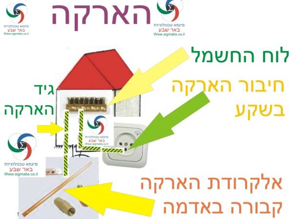 תרשים חיבור הארקה לאדמה