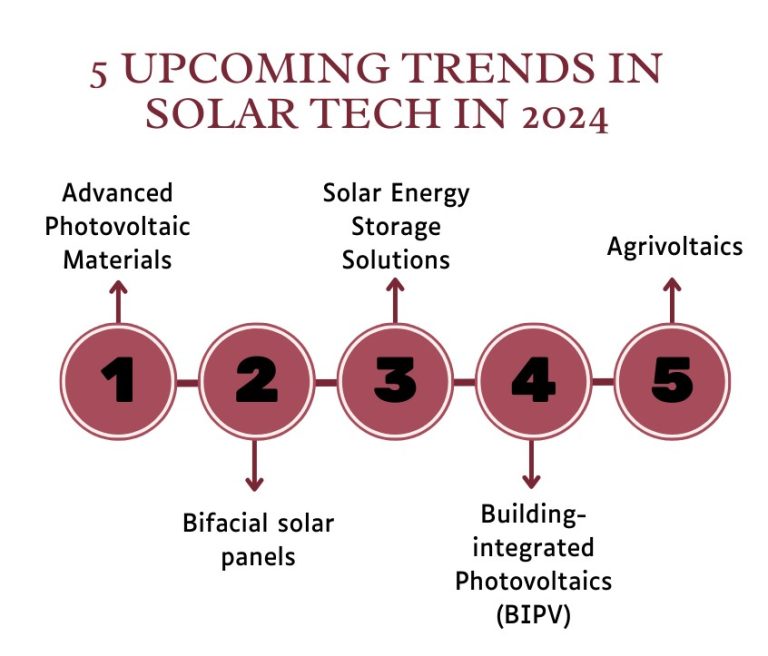 5 upcoming trends in solar tech in 2024