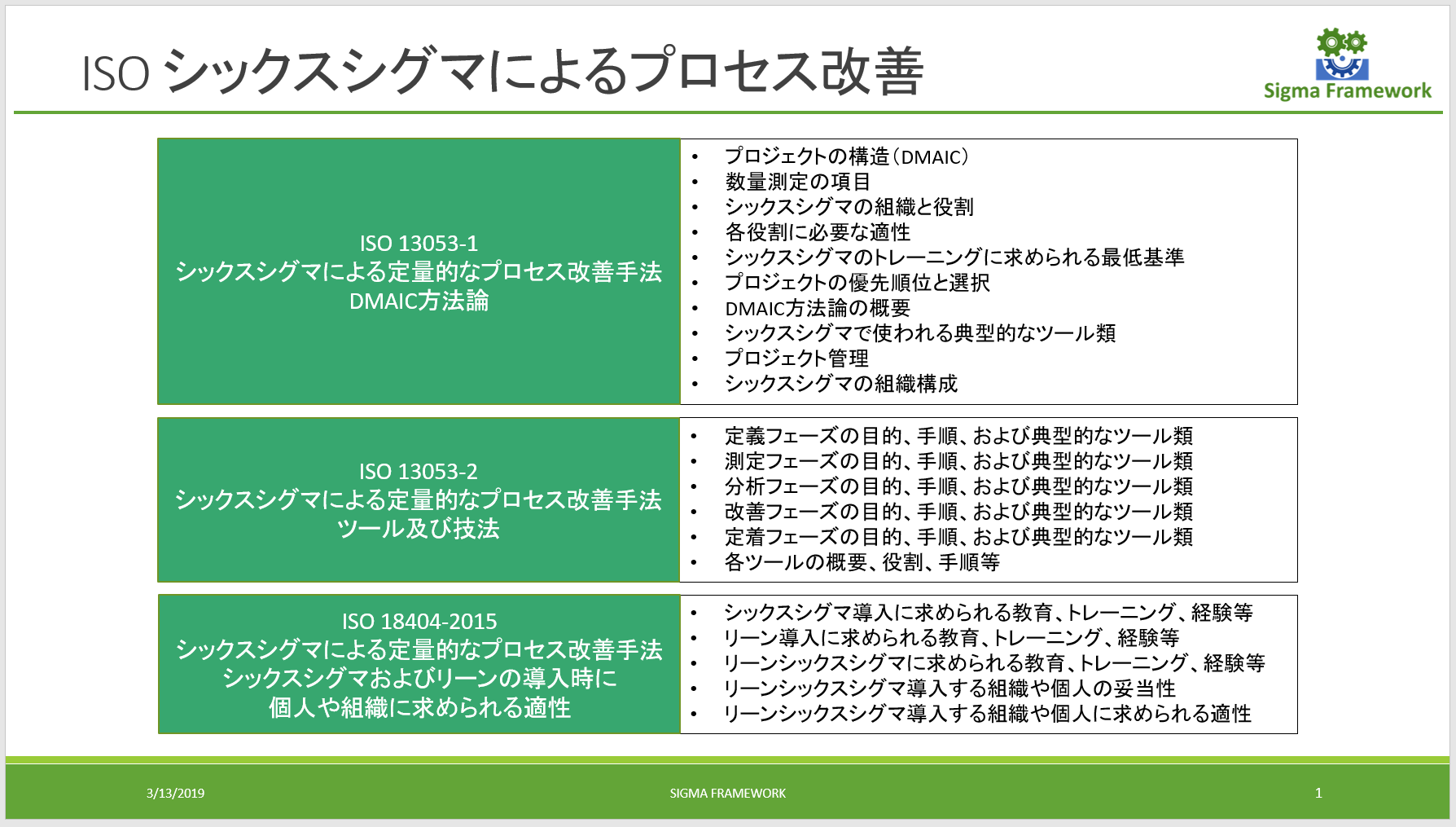 エッセイ Isoとシックスシグマ Sigma Framework エッセイ Isoとシックスシグマ Sigma Framework