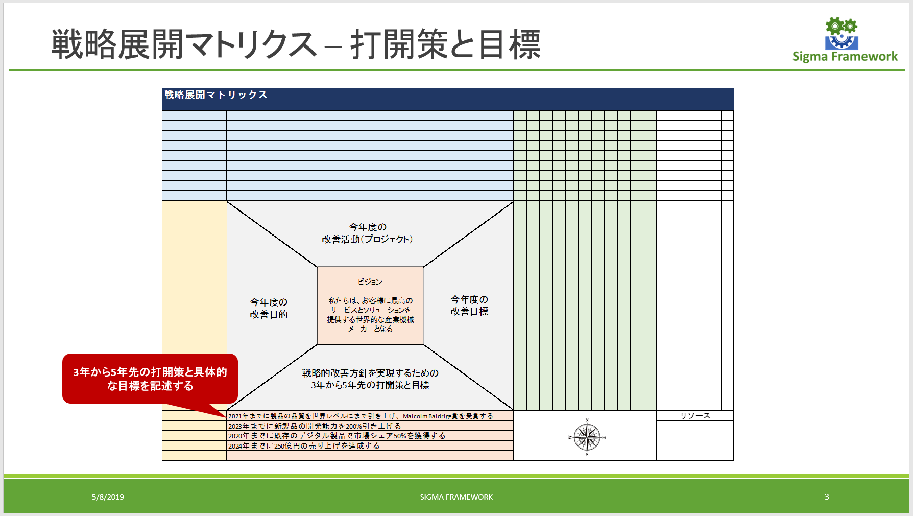 戦略経営と目標管理―戦略計画開発のための新MBO 新中期経営計画 | 経営方針 | TDCソフト