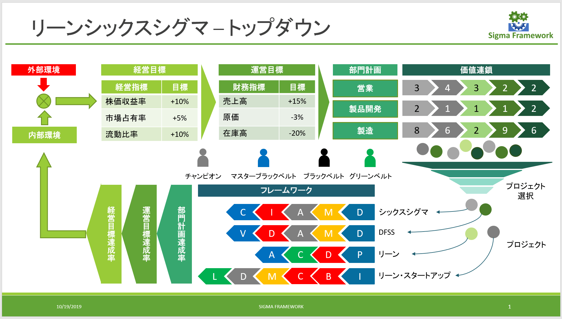 エッセイ Iso 9001社内監査とリーンシックスシグマ Sigma Framework エッセイ Iso 9001社内監査とリーンシックスシグマ Sigma Framework