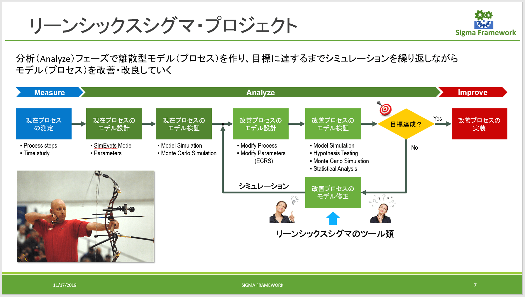 事例: シミュレーションを使ったプロセス改善 - Sigma Framework 事例: シミュレーションを使ったプロセス改善 - Sigma Framework