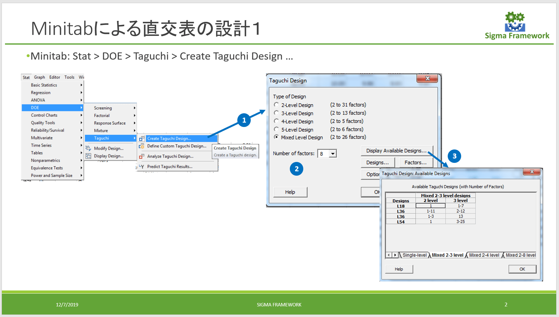 Minitab 20.4 永続使用 解説: Minitabによるタグチメソッド - Sigma