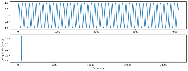 Plot Multiple Signal Tracks In Line With Each Other Plotmultisignal - Desktop Abstract Illustrations for Desktop