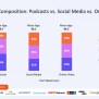 Making The Case For Podcasts On Younger Demo Ad Buys - Signal Hill Insights