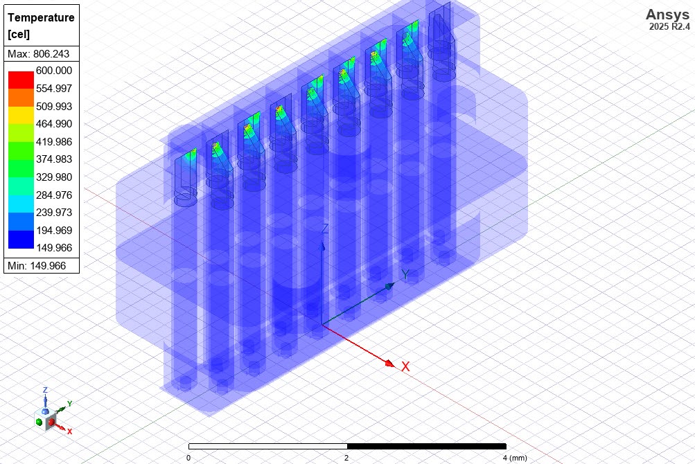 Current density with 0.05 mm gap