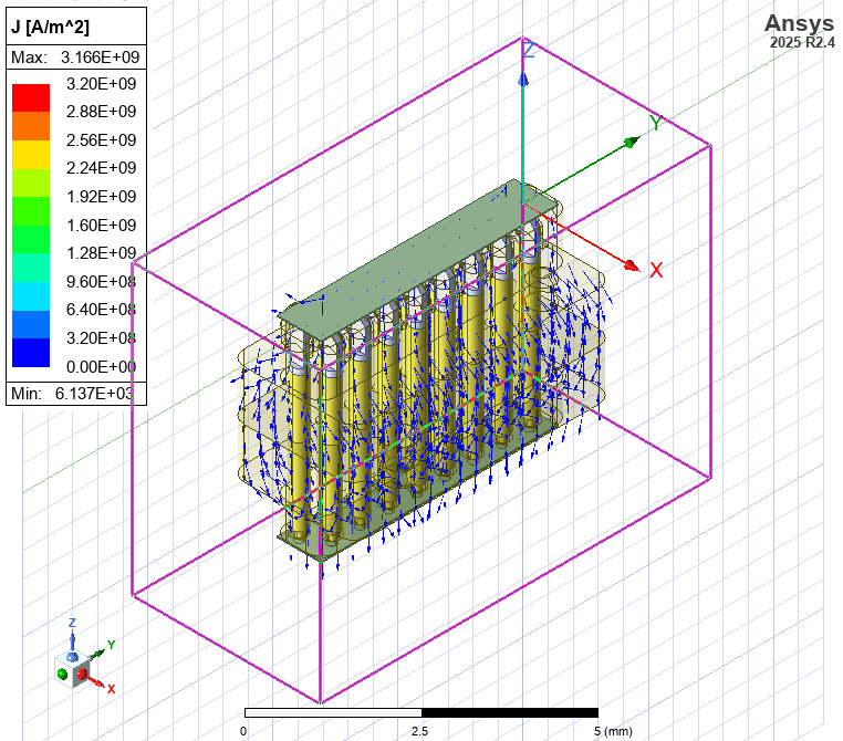 Power Block current density