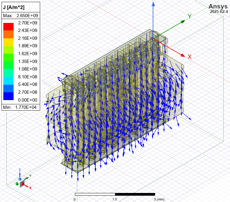 Power Block pulsed current density