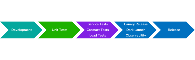 Signet Framework Signet - Premium Nature Photo Gallery - Retina