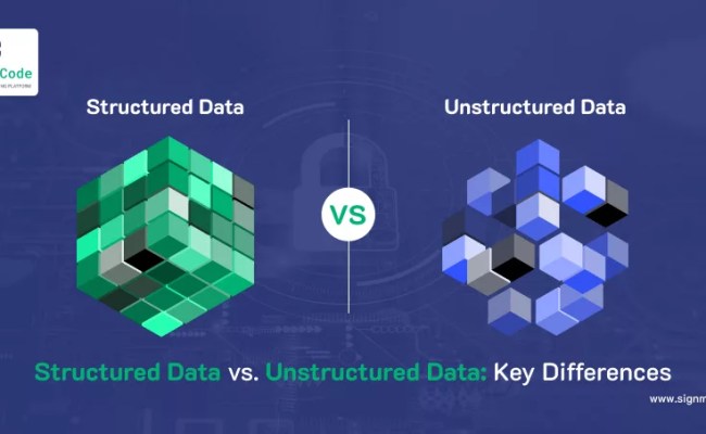 Structured Data & Unstructured Data Explained