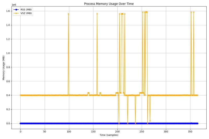 Plots Output Of Computememory Plotmemory Memoria - Abstract Photo Collection - Full HD Quality