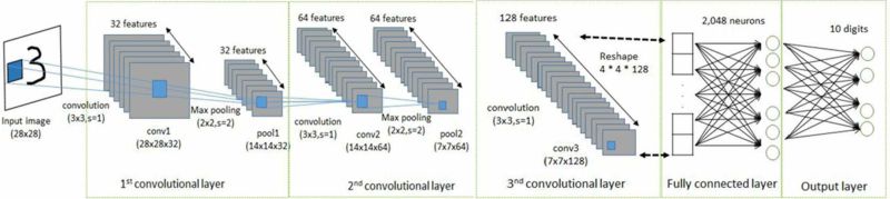 Github Aammya8 Lenet5 Cnn Gpu Implementation And Optimization Of The - Geometric Image Collection - 4K Quality