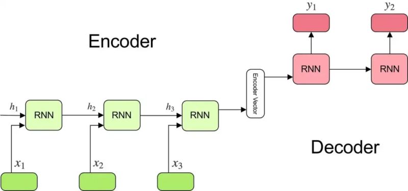 Deep Learning Architectures For Biologists A Simple Guide Silicogene - Sunset Illustration Collection - HD Quality