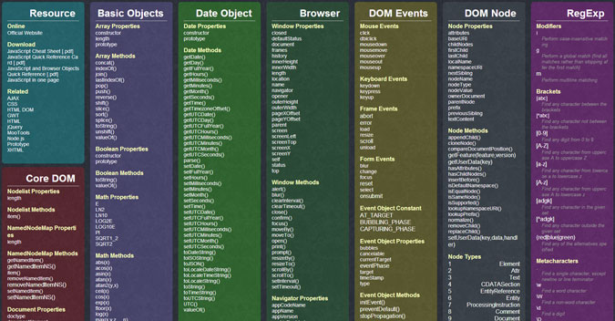 Arduino Syntax Cheat Sheet : Python Cheat Sheet by Anon123 - Download ...