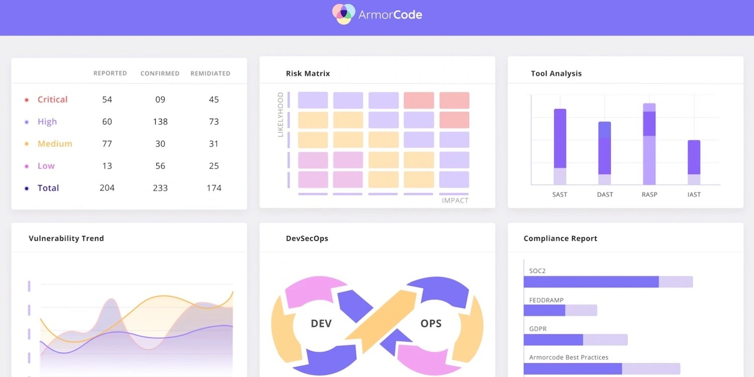 ArmorCode