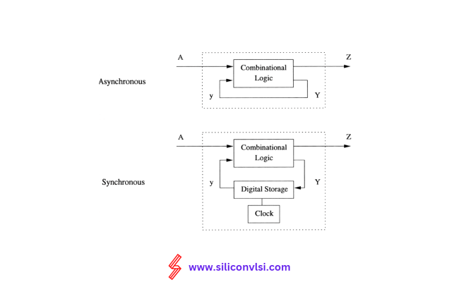 Difference Between Synchronous And Asynchronous Sequential Circuits ...