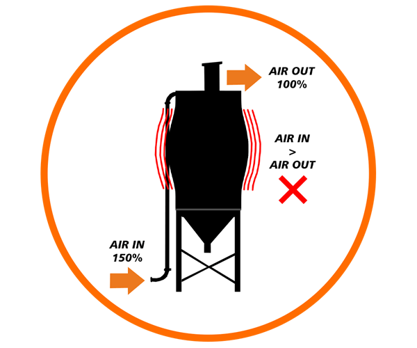 Is Your Silo Plugged - Premium Colorful Photo Gallery - High Resolution