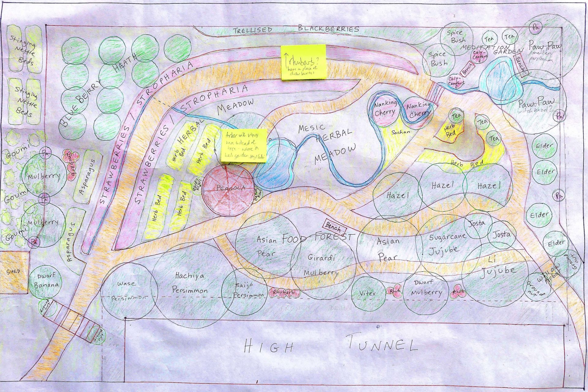 permaculture design example