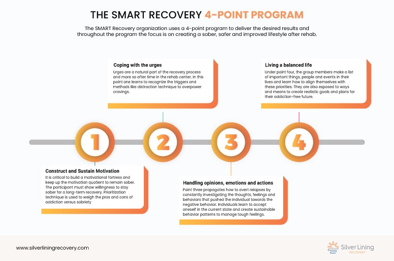 Smart recovery