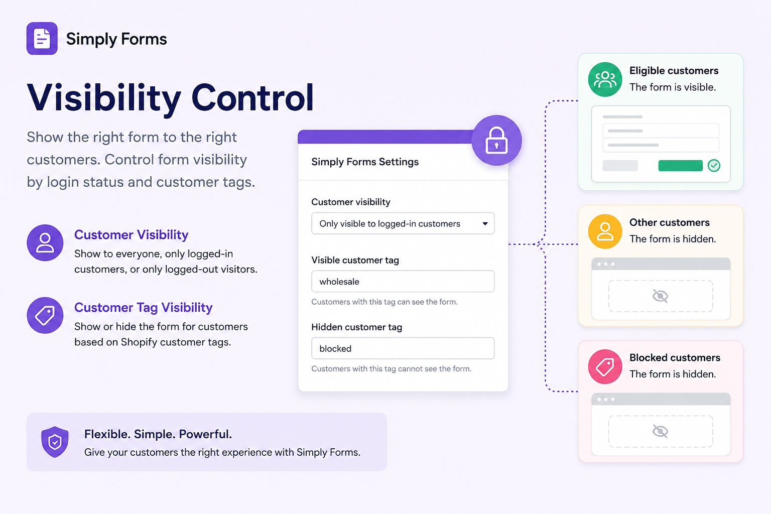 Storefront Form Visibility Control
