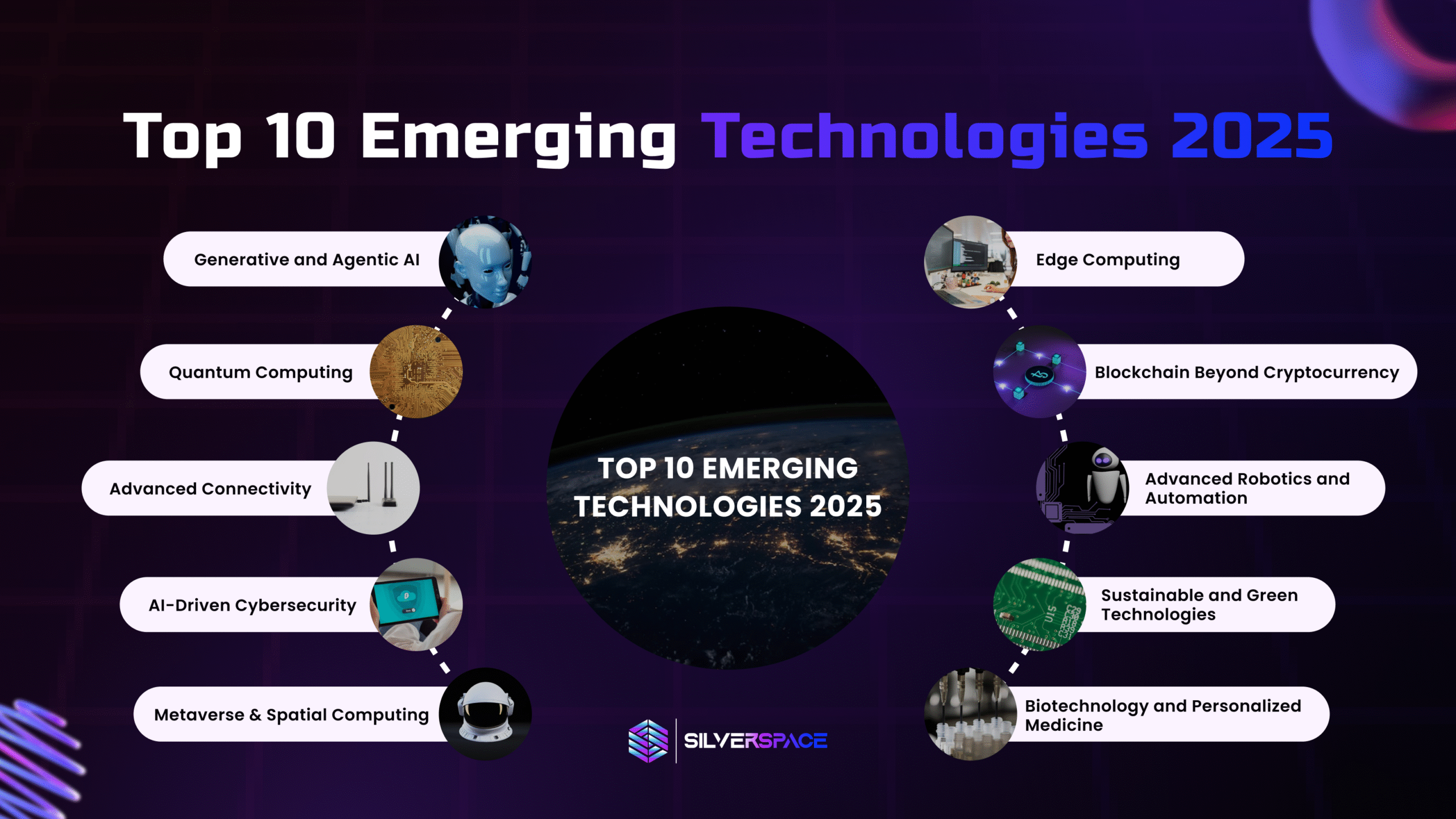 Why Are Emerging Technologies Important for Users?