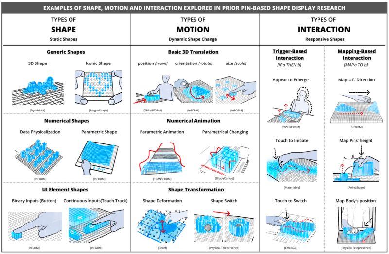 Shape Changing Interfaces Shape Changing Interfaces Github - Best Dark Photos in 8K