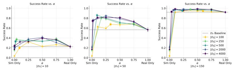 Github Sim And Real Cotraining Planning Through Contact - Incredible Space Pattern - HD