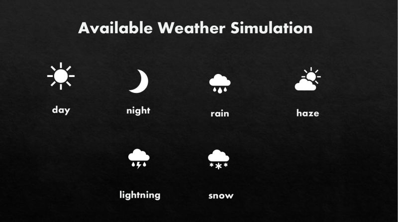 About Our Simulators Sim Mac - Best Minimal Images in HD