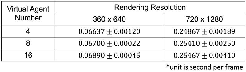 Sim On Wheels - Best Sunset Arts in Desktop