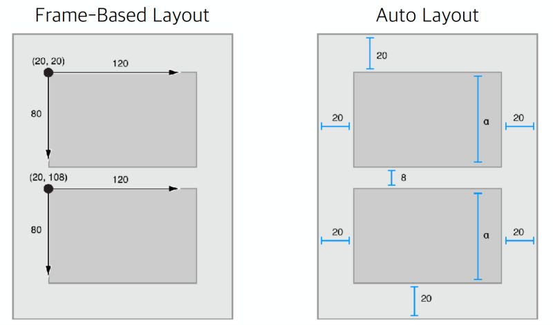 Github Skiny N Autolayout Super Light Weight Auto Layout Framework - Classic Vintage Image - 8K
