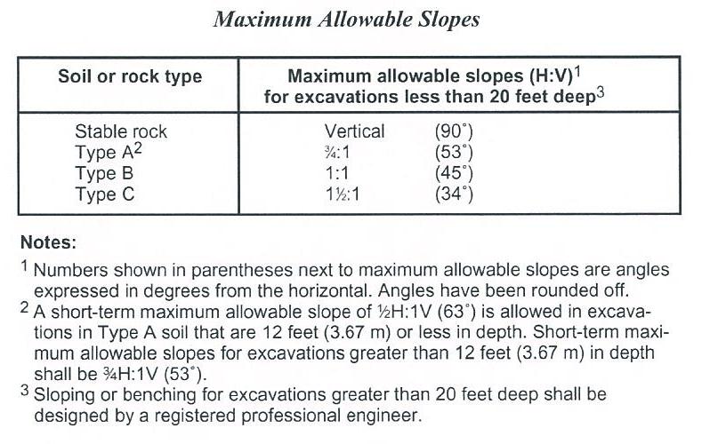 W12 Ape Volume Calculation For Shallow Foundation Simatupang