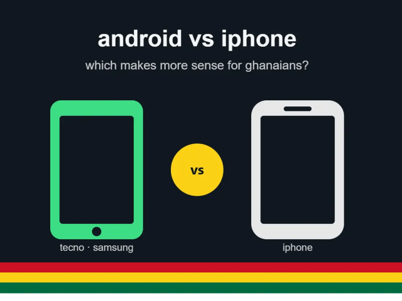 Android vs iPhone: Which Makes More Sense for Ghanaians?